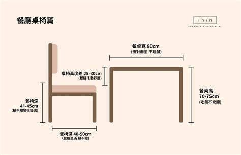 餐桌椅子距離|餐桌尺寸怎麼選？一篇教您打造舒適用餐環境的秘訣 –。